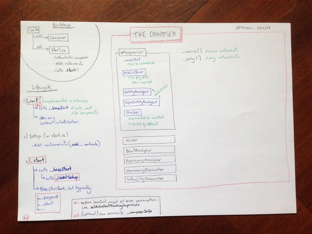 Composer overview