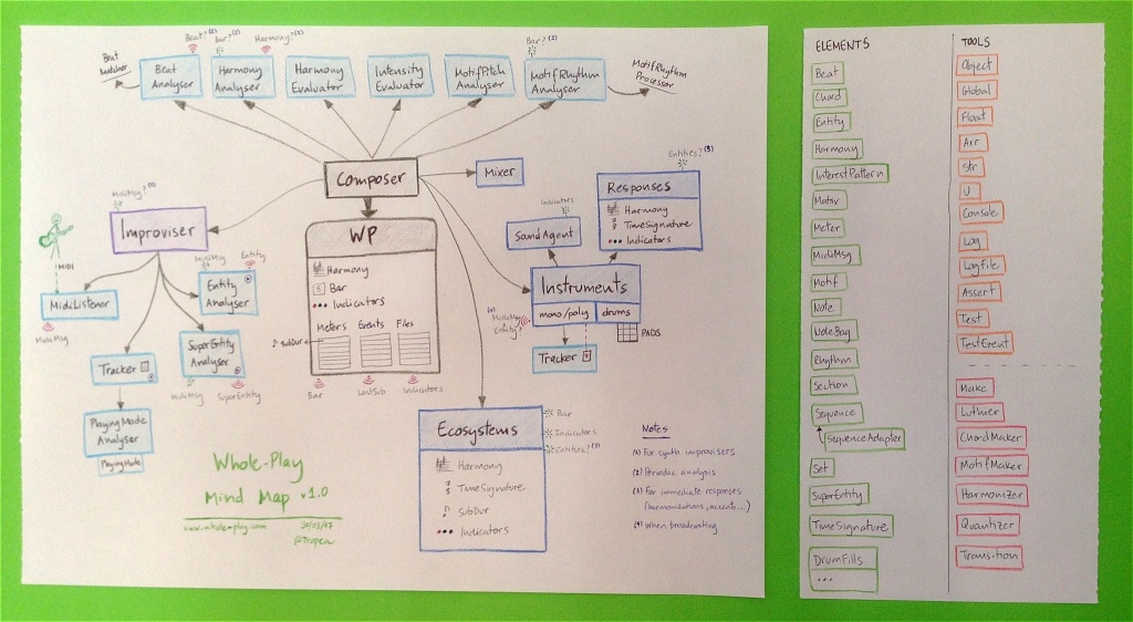 Mind Map v1.0